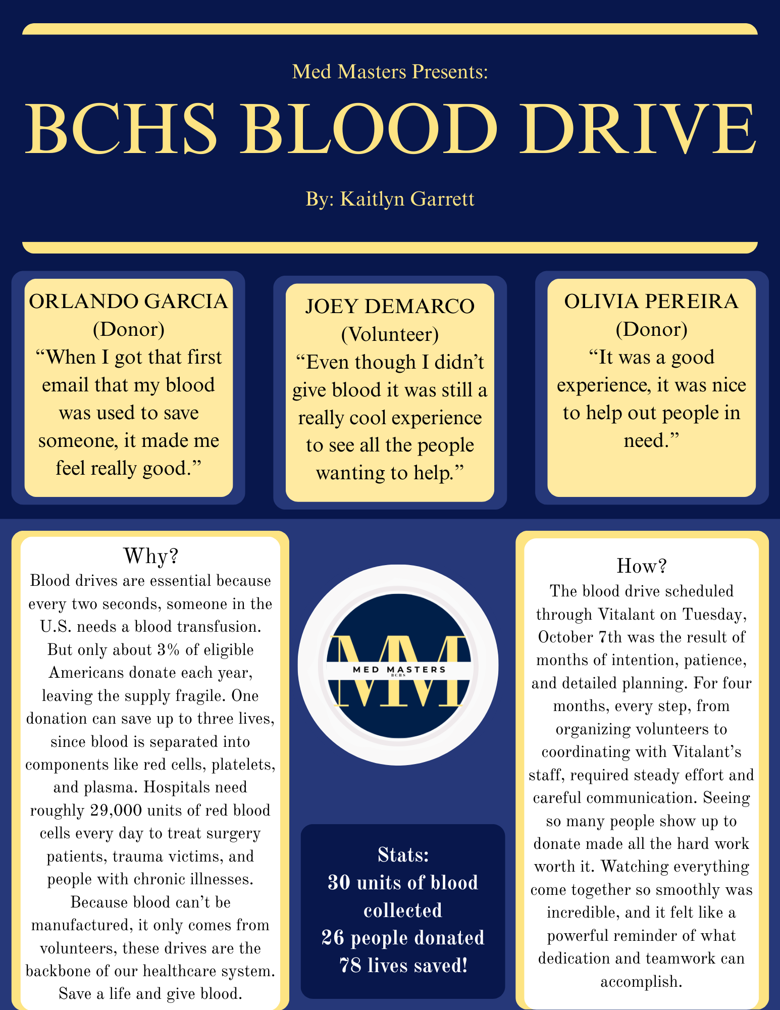 High School Med Masters Club Hosts Blood Drive